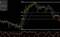 Corn Crops; When are Delays a good thing?