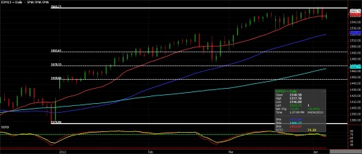 S&P 500
