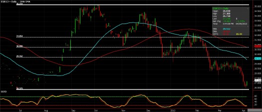 silver futures