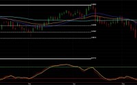Previous Australian Dollar Trades under Parity Have Been Short Lived