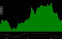 NOB Spread, No Tapering Debate Just a Tradable Bounce