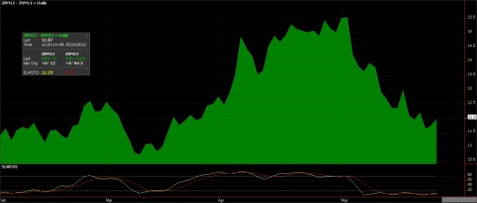 NOB Spread, No Tapering Debate Just a Tradable Bounce