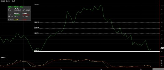 NOB Spread, A Contrarian Play