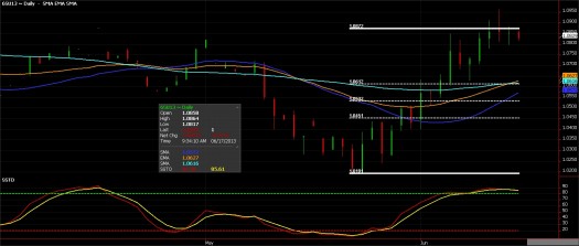 Swiss Franc Futures