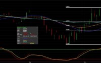 Swiss Franc, Play a Retracement