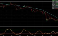 Silver – A 7% Reversal as of this Post…Today
