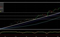 Nikkei First …S&P Second?