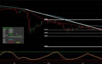 Metals Complex…a Rebound Underway
