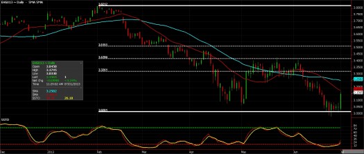 Metals complex - Copper Futures, July 1 2013