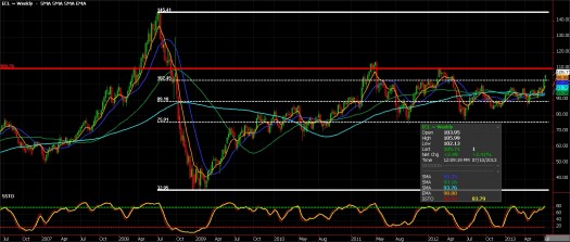 Crude Oil Futures, July 10 2013