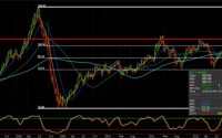 Weekly Crude oil – I’m Eating Crow