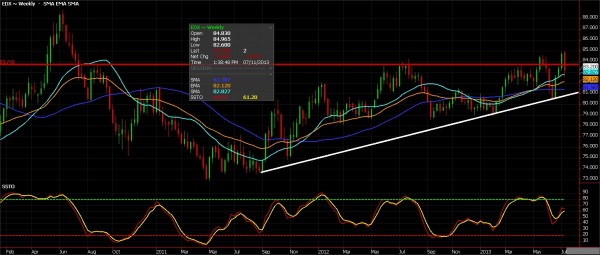 The Greenback from Two Viewpoints U.S Dollar Index Weekly, July 11, 2013