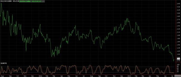 Crude Oil Options Trade, July 12, 2013