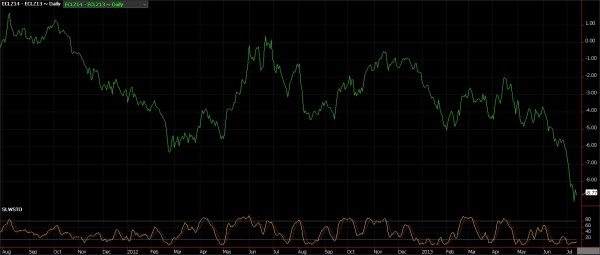 Where is Crude oil headed?