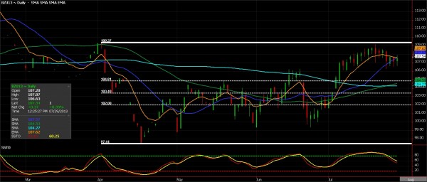 September Brent Crude oil futures, July 29, 2013