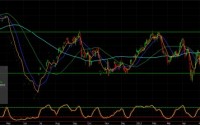 Crude oil – A Failed Break-out