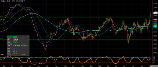 Crude oil – A Failed Break-out