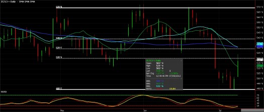 Ags - Corn Futures, July 9, 2013
