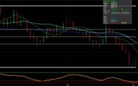 Ags, New Crop Experiencing a Bounce (corn, soybeans, wheat)