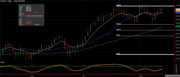 Crude oil Futures, August 14, 2013