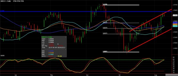 British Pound – Another Bearish set up British Pound Futures, August 9, 2013