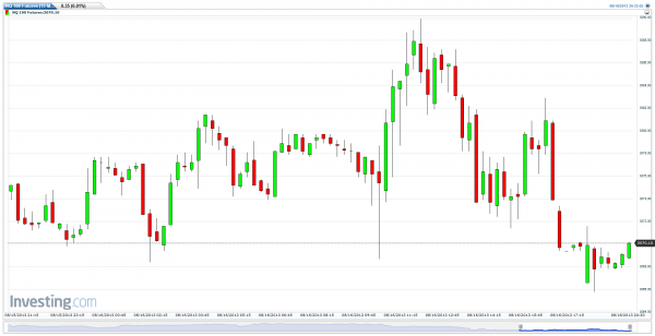 The Option Queen Letter Nasdaq 100 Futures Sep 13 - option queen