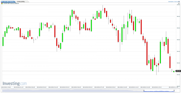 S&P - US SPX 500 Futures (15 Minutes) August 17, 2013