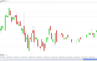 Option Queen Letter US SPX 500 Futures (15 Minutes) for the Option Queen Letter