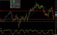 Crude oil – Holding Support Lets Get Involved Crude oil futures chart, January 15, 2014