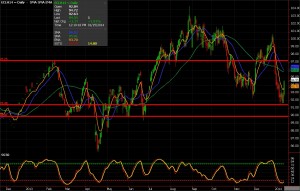 Crude oil futures chart, January 15, 2014