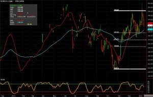 OJ Futures chart of January 16, 2014