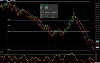 Four Soft Commodities – The Forgotten Sector Sugar Futures chart for January 16, 2014