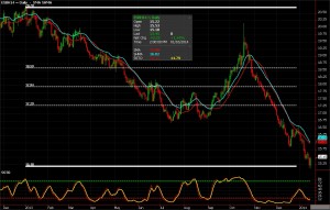 Sugar Futures chart for January 16, 2014