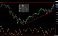 Fat Cattle need to go on a Diet Live Cattle Futures chart for January 17, 2014