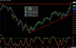 Live Cattle Futures chart for January 17, 2014