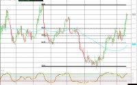Cotton – China’s Appetite Should be Absent Cotton Futures