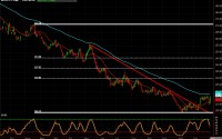 Coffee Futures chart of January 3, 2014