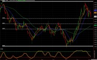 As weather abates will Natural Gas respond? Natural Gas Futures chart for January 8, 2014