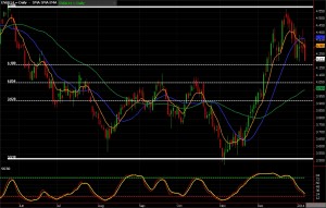 Natural Gas Futures chart for January 8, 2014