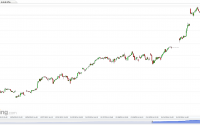 Option Queen Letter Live Cattle Futures chart for January 20, 2014