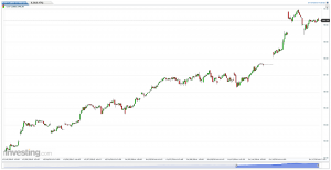 Live Cattle Futures chart for January 20, 2014