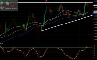 FX Play in the Cable British Pound daily chart for April 11, 2014 - FX