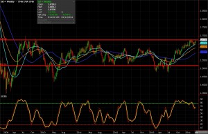 British Pound weekly chart for April 11, 2014 - FX