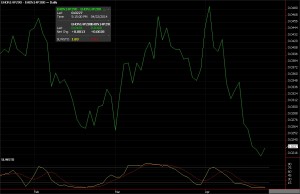 Heating oil options spread chart for June 2014
