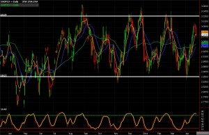 Heating oil futures for June 2014