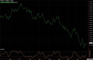 Heating oil futures vs. RBOB