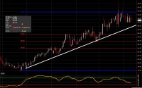 Blue Light Special in Aisle 4 (Cotton) Cotton Futures chart for April 9, 2014