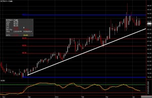 Cotton Futures chart for April 9, 2014