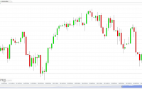 NASDAQ 100 Futures (Daily chart), April 13, 2014