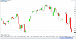 NASDAQ 100 Futures (Daily chart), April 13, 2014